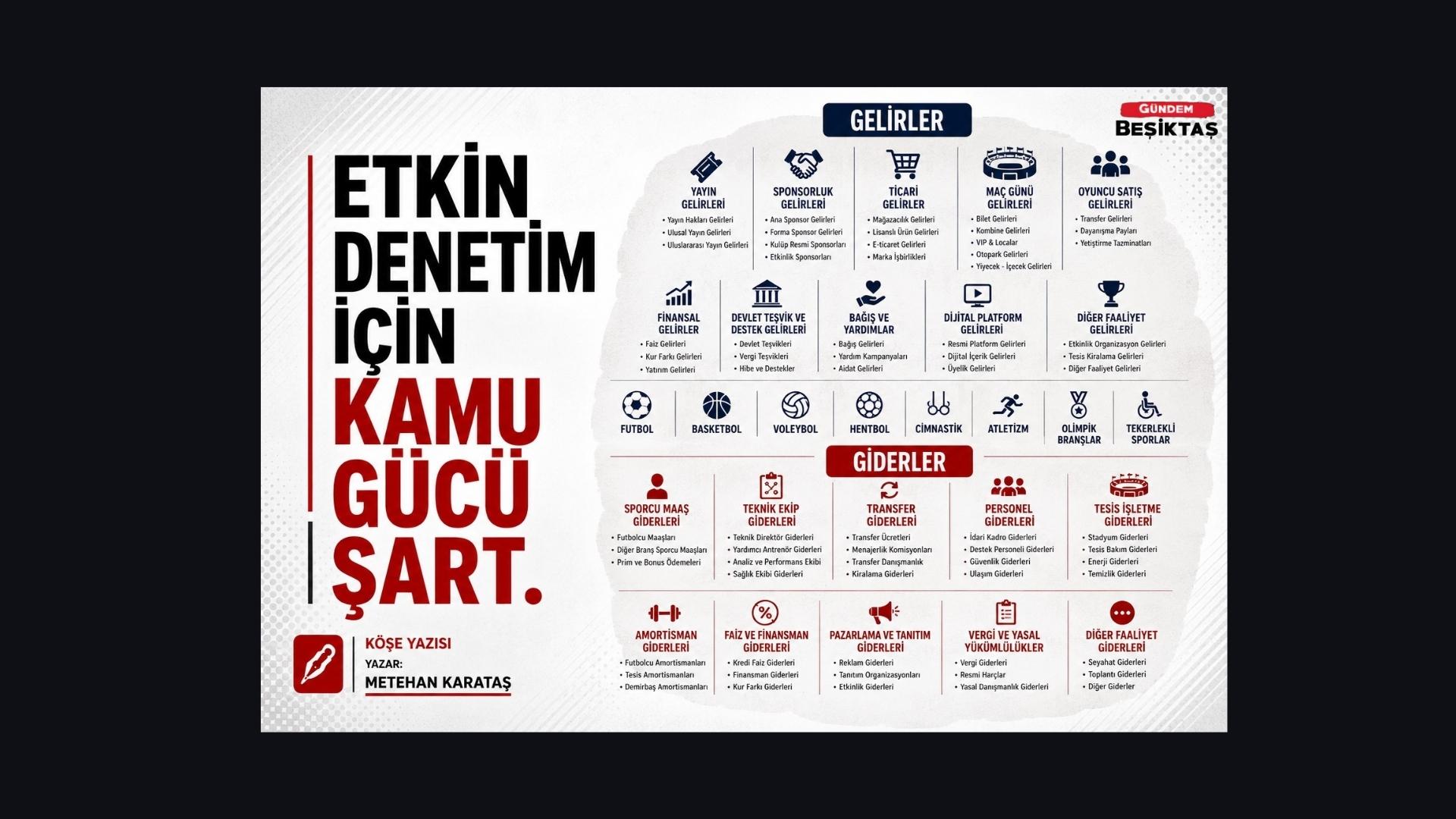 Etkin Denetim İçin Kamu Gücü Şart