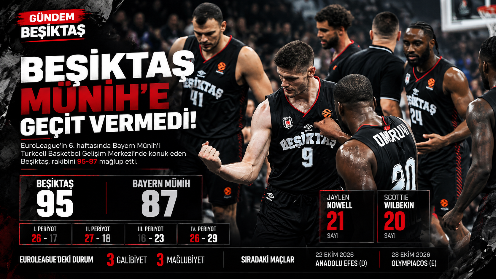 Beşiktaş, Bayern Münih’i 95-87 Mağlup Etti