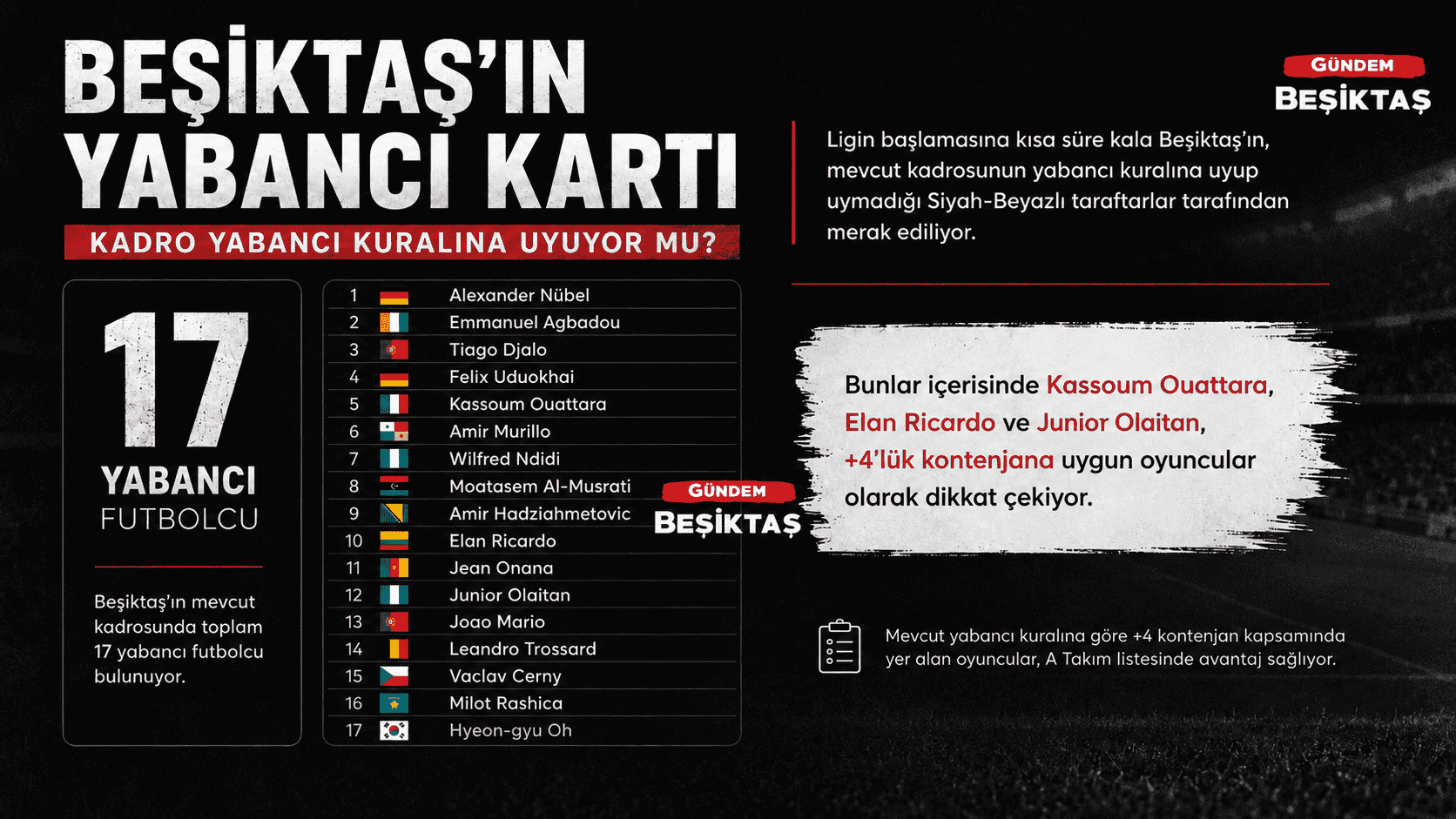Beşiktaş'ta yabancı mesaisi: 10+4 kuralı için geç mi kalındı?