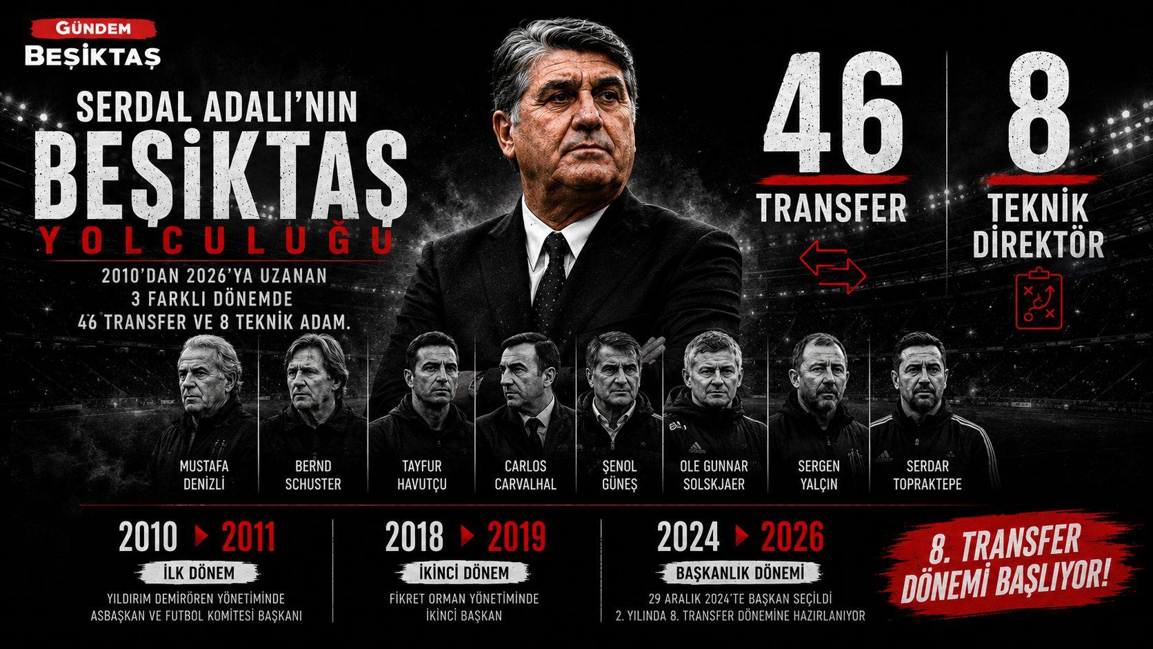 46 Transfer, 8 Teknik Direktör ve Yeni Bir Dönem: Serdal Adalı'nın Beşiktaş Yolculuğu!