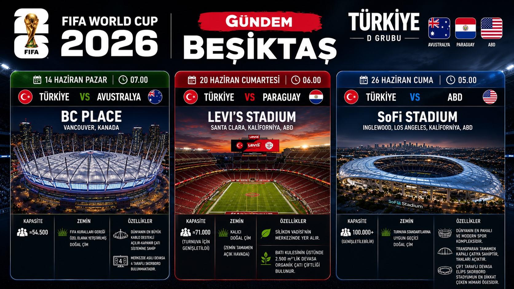 54 Bin, 71 Bin ve 100 Bin kişilik dev arenalar! Türkiye Dünya Kupası'na hazır!