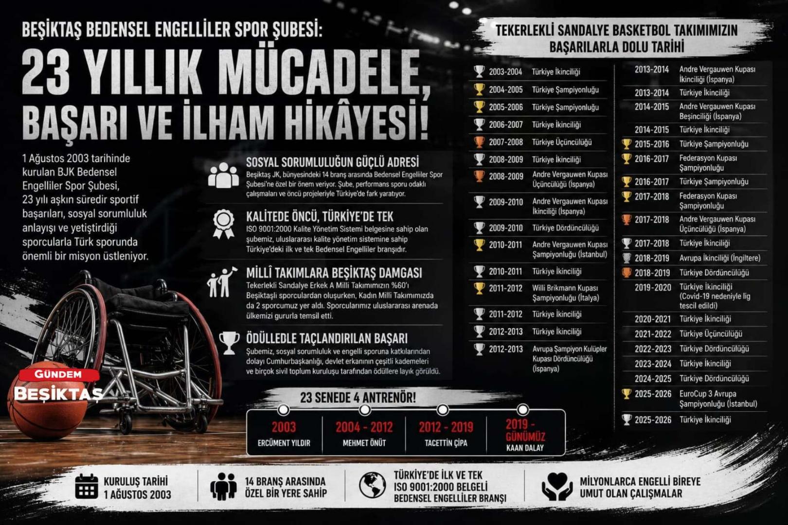 Beşiktaş Bedensel Engelliler Spor Şubesi: 23 yıllık mücadele, başarı ve ilham hikâyesi!