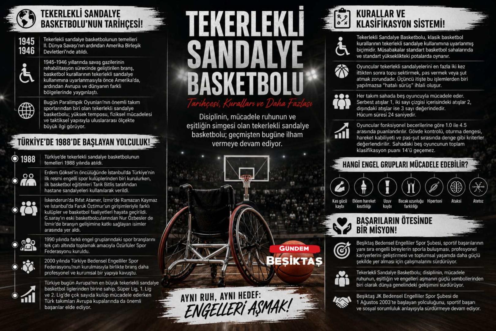 Tekerlekli Sandalye Basketbolu'nun tarihçesi!