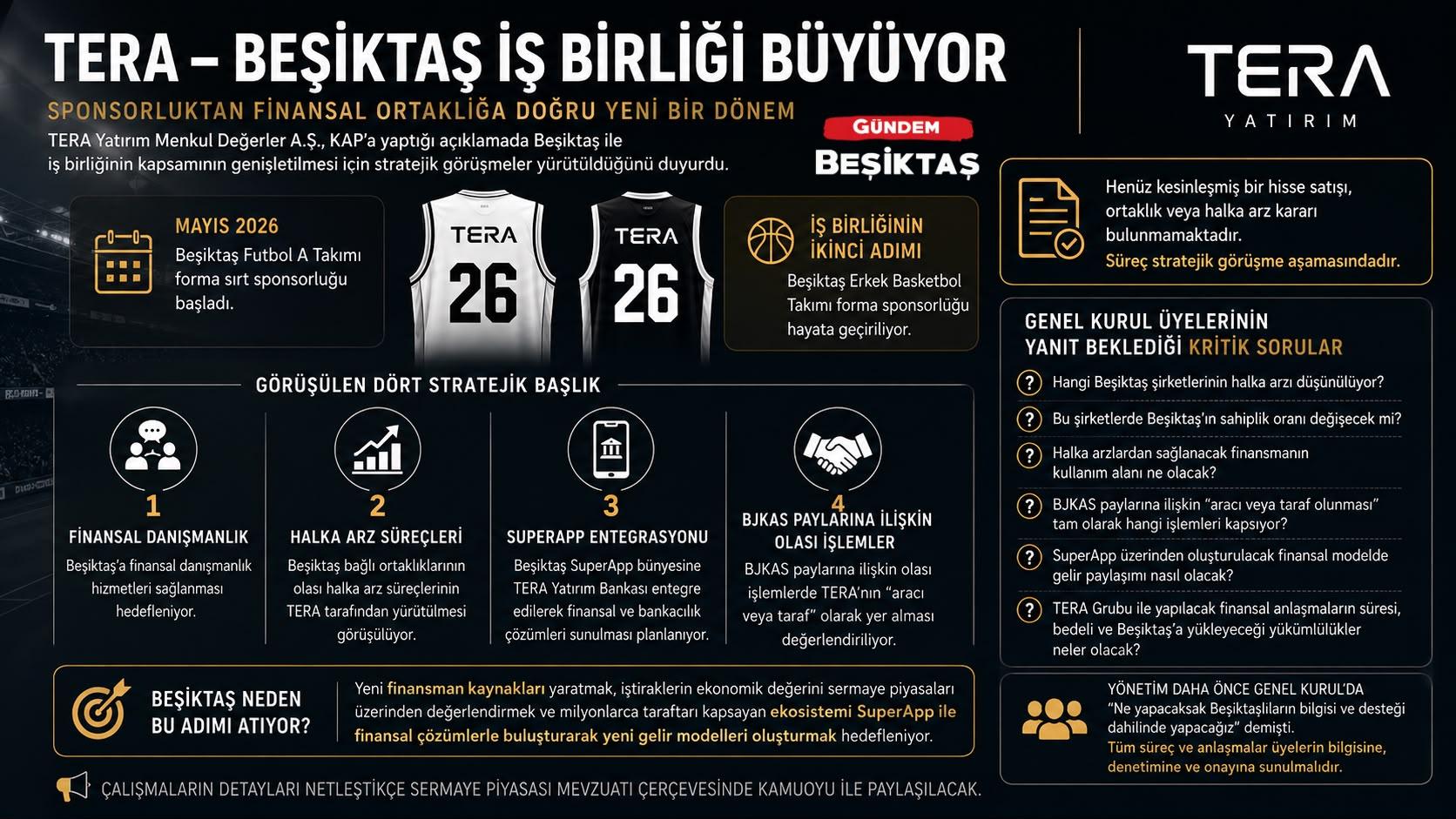 TERA-Beşiktaş iş birliğinde yeni dönem: Genel Kurul Üyeleri için ne anlama geliyor?