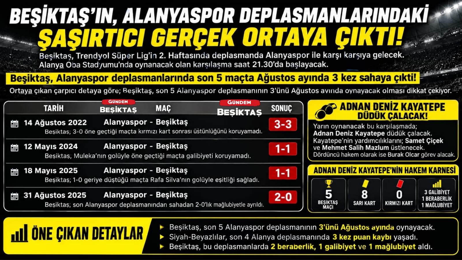 Beşiktaş'ın, Alanyaspor deplasmanlarındaki şaşırtıcı gerçek ortaya çıktı!