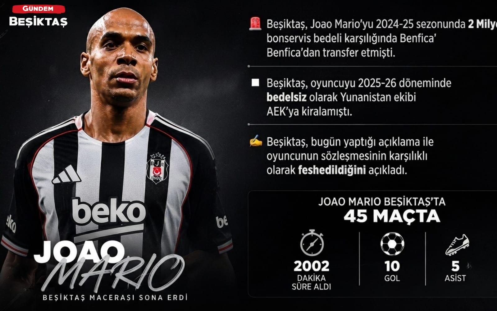 Beşiktaş'ta, Joao Mario ile yollar ayrıldı!