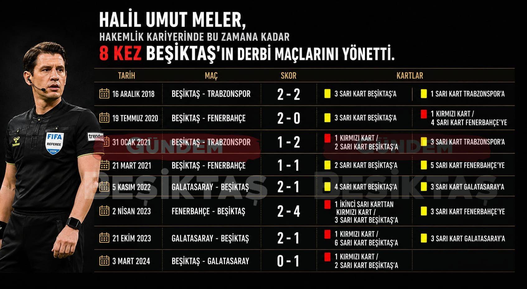 F.bahçe - Beşiktaş maçının hakemi belli oldu!