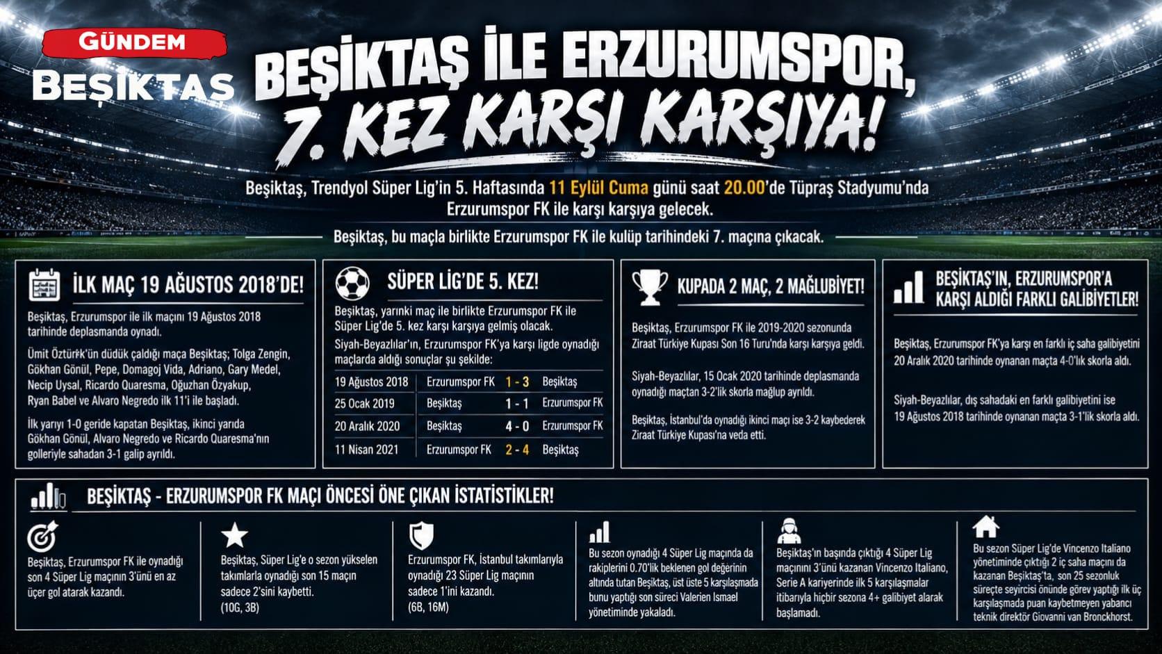 Beşiktaş ile Erzurumspor, 7. kez karşı karşıya!