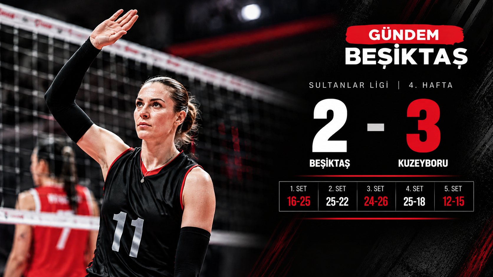 Beşiktaş, Kuzeyboru’ya Mağlup Oldu