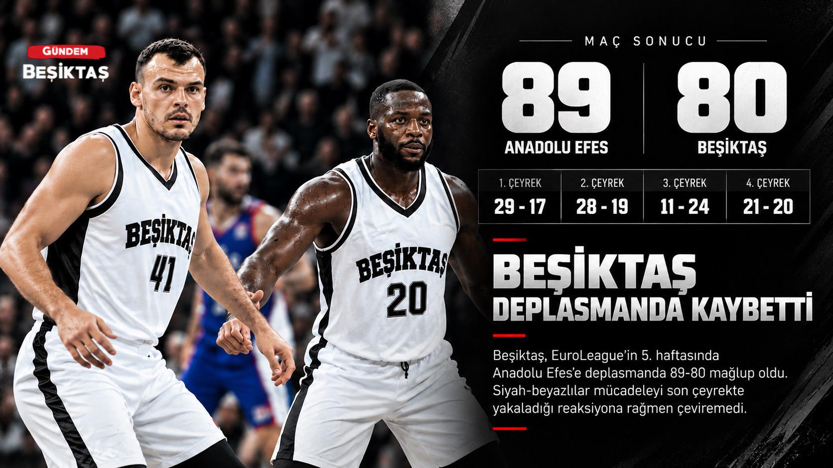 Beşiktaş, Anadolu Efes’e 89-80 Mağlup Oldu