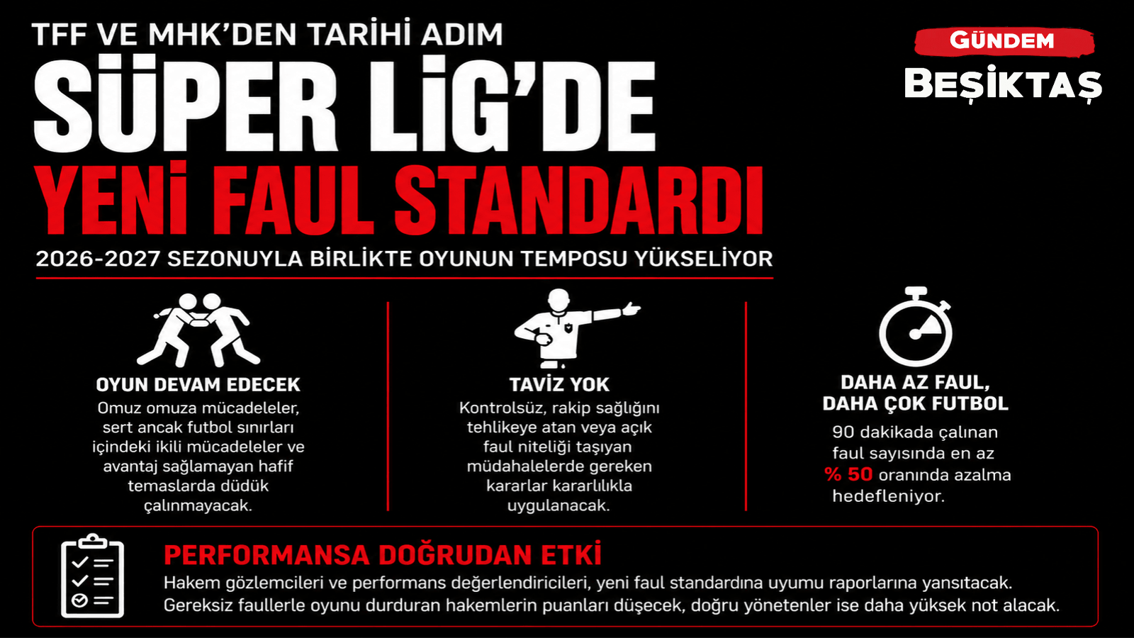 TFF ve MHK’den, Süper Lig’de oyun akışını değiştirecek yeni faul standardı!