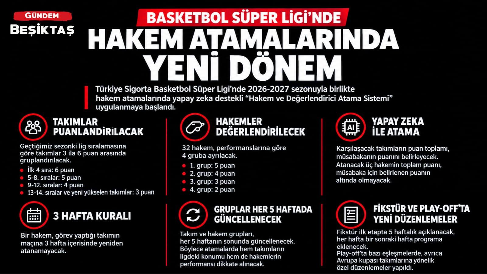 Basketbol Süper Ligi’nde hakem atamalarında yeni dönem!