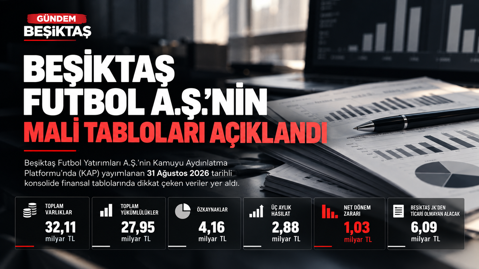 Beşiktaş Futbol A.Ş.’nin Mali Tabloları Açıklandı: Üç Ayda 1,03 Milyar TL Zarar